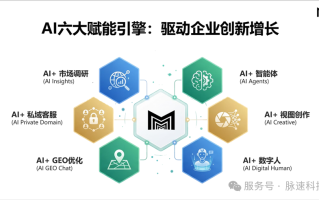 GEO：AI生成式生态系统优化——企业AI时代流量入口的底层实战手册