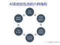 # AI营销时代必懂GEO：从AI获客到品牌心智的全链路系统实战指南