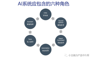 # AI营销时代必懂GEO：从AI获客到品牌心智的全链路系统实战指南