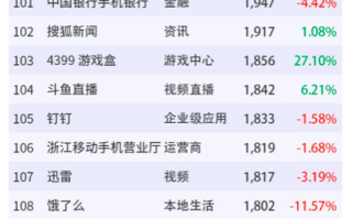短视频平台最佳发布时间与完播率优化：2026年实操指南